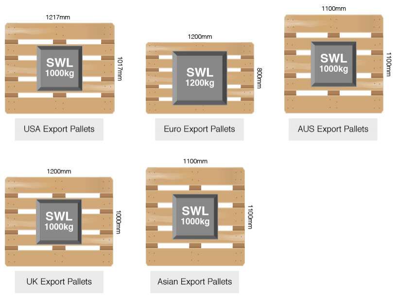 ResizedImage815616 technical specifications for export pallets