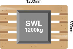 europe export specifications